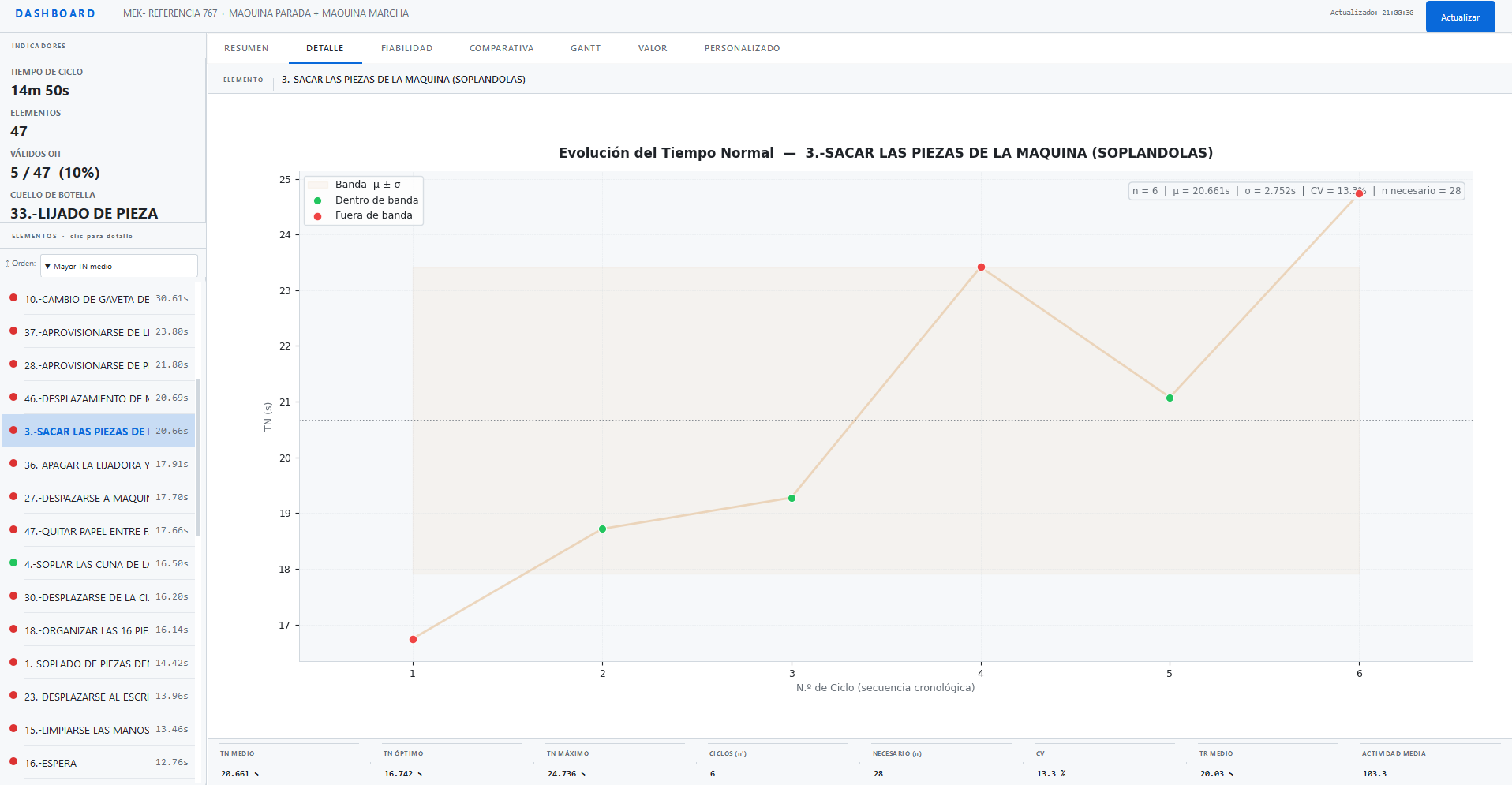 Informes y Analytics de Visor Pro en Alta Definición